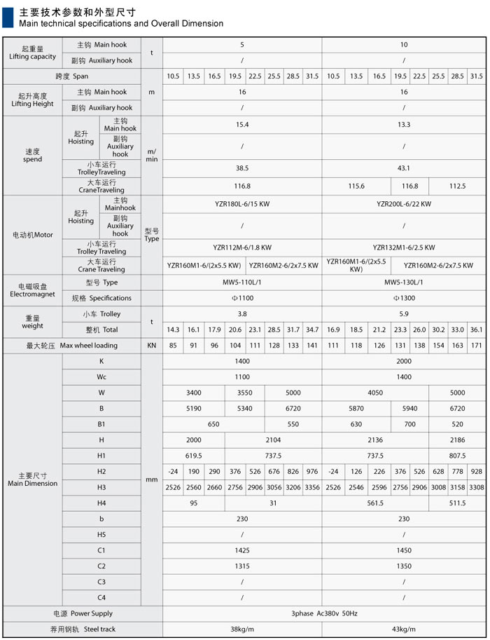 QC型双梁电磁桥式起重机