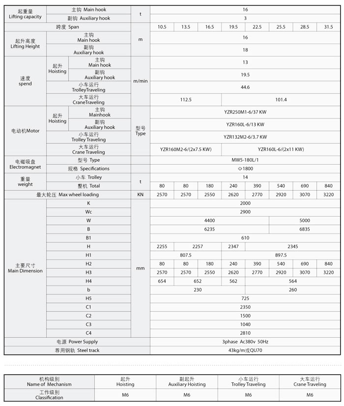 QC型双梁电磁桥式起重机